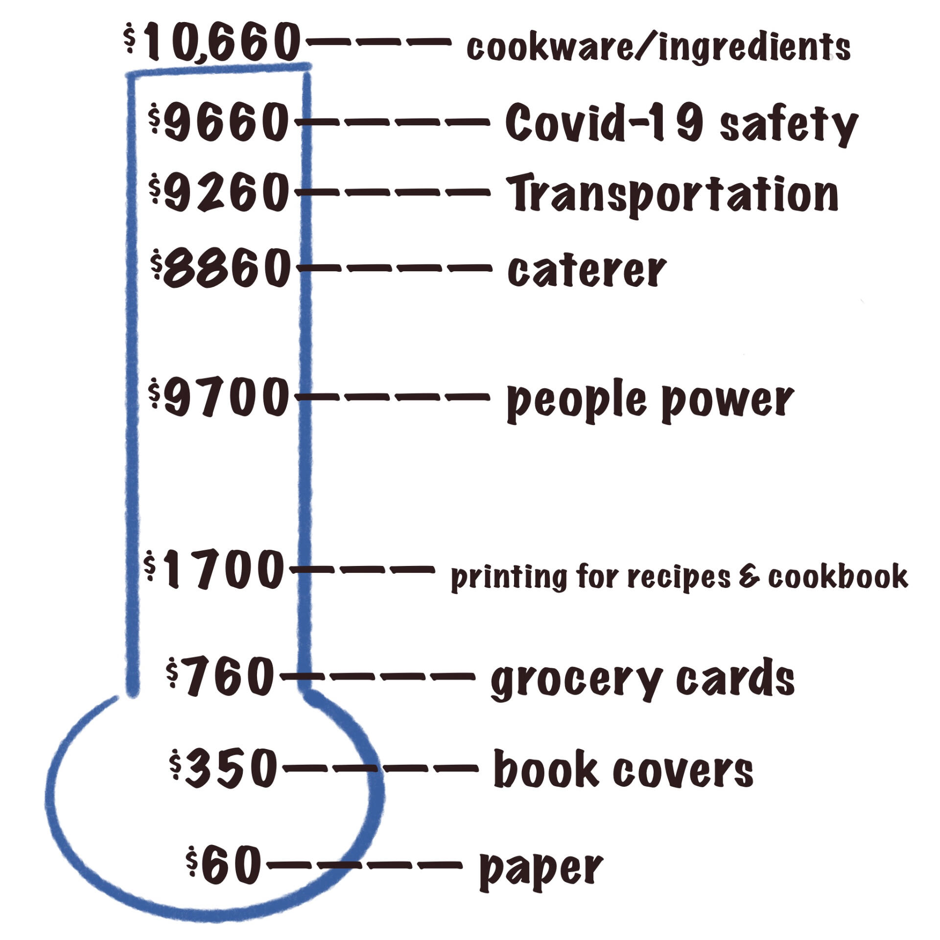 Community Safety Section